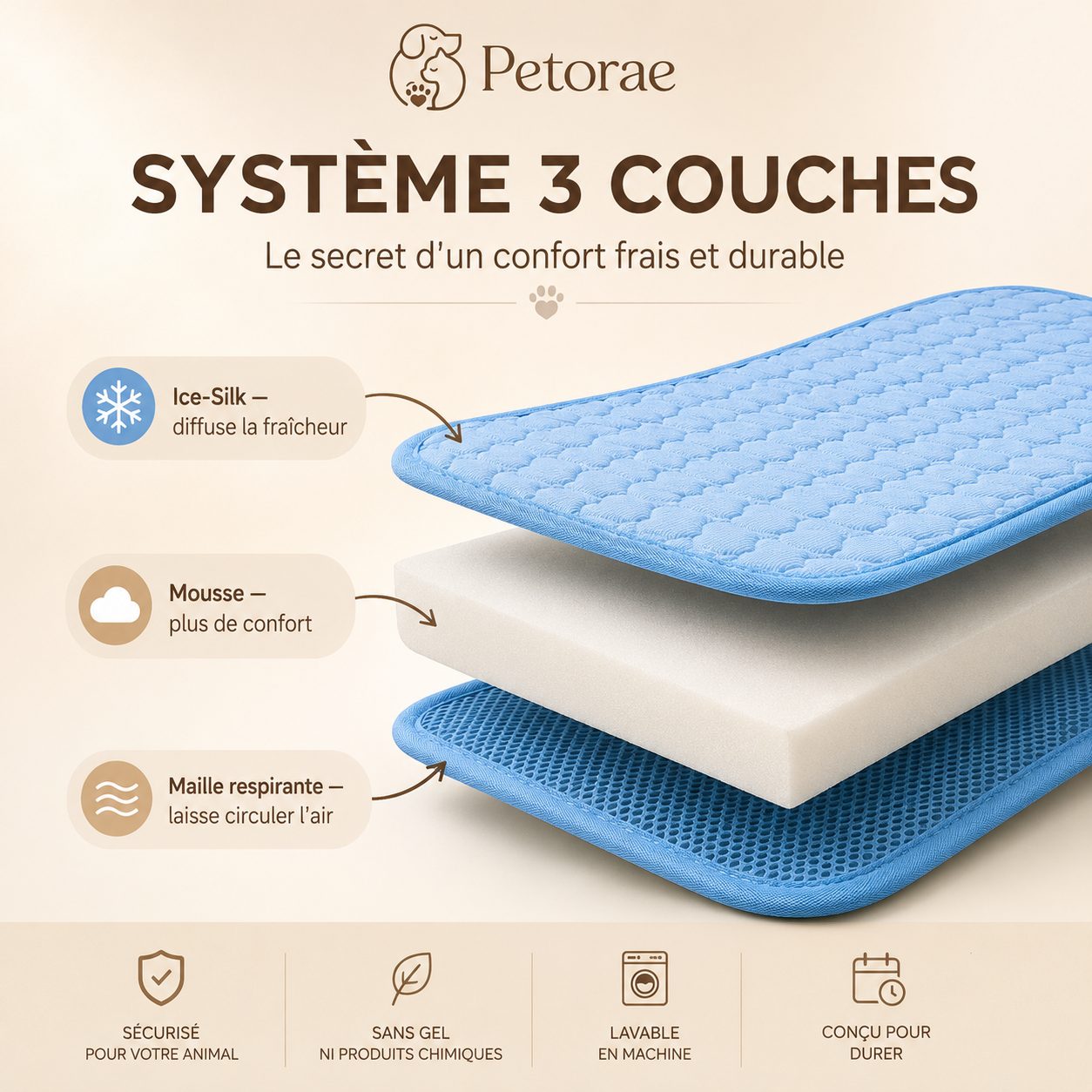 Système 3 couches : Ice-Silk, mousse de confort, maille respirante